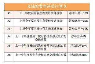 汽车保险出险次数多少 汽车保险出险次数多少