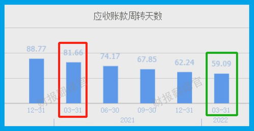 汽车芯片利润有多少 汽车芯片利润有多少