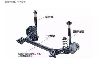 汽车悬架扭力用多少 汽车悬架扭力用多少
