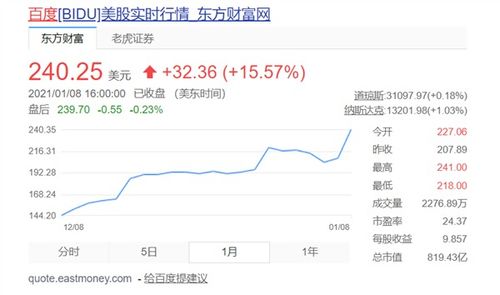阴历汽车股价多少