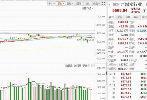 阴历汽车股价多少