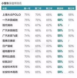 汽车是折旧多少年 汽车是折旧多少年