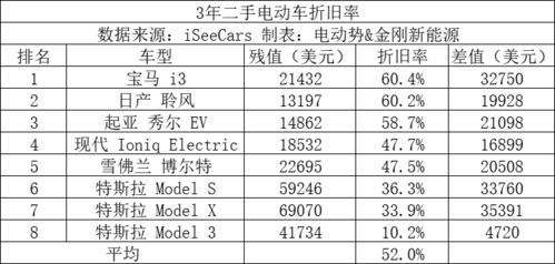 汽车是折旧多少年 汽车是折旧多少年