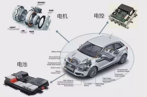 新能源汽车知识了解多少 新能源汽车知识了解多少