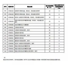 2022汽车税率是多少 2022汽车税率是多少