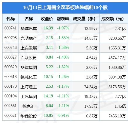 上海华域汽车公积金多少 上海华域汽车公积金多少