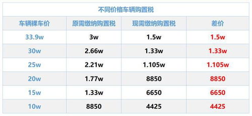 汽车是多少的税 汽车是多少的税