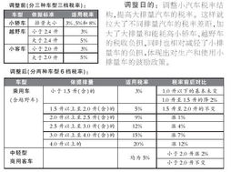 汽车是多少的税 汽车是多少的税