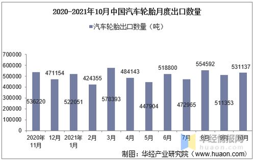 汽车出口非洲数量多少 汽车出口非洲数量多少
