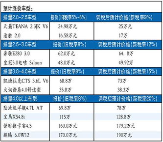 汽车排量成本多少 汽车排量成本多少