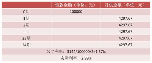 汽车贷款利息是多少钱 汽车贷款利息是多少钱