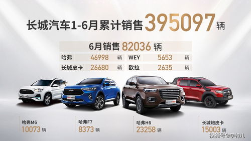 长城汽车4wd多少钱 长城汽车4wd多少钱