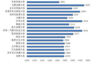 汽车专科毕业月薪多少