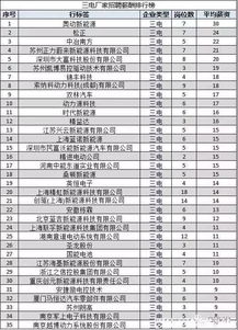 汽车服务工程工资多少 汽车服务工程工资多少