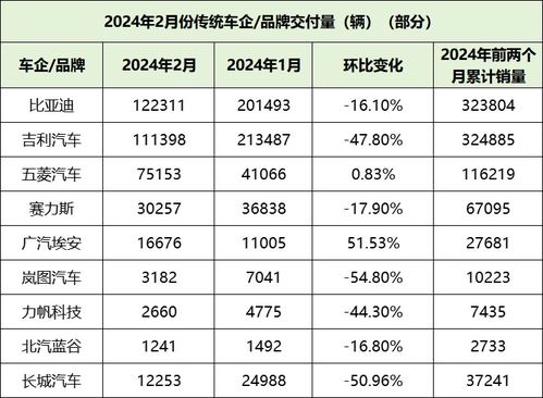 新能源汽车预估价多少 新能源汽车预估价多少