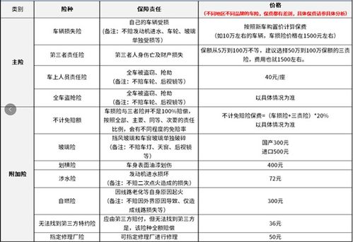 汽车最低保险多少钱
