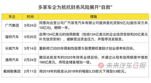 汽车行业 市值多少