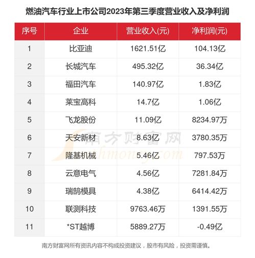 汽车行业 市值多少