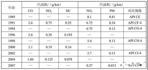 汽车机油多少才算标准