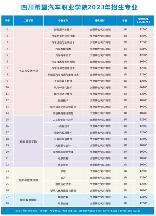 汽车金融专业学费多少钱