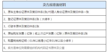 汽车过户多少天可以发证 汽车过户多少天可以发证