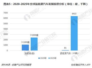 现在氢能源汽车数量多少 现在氢能源汽车数量多少