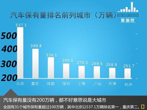 祁县汽车保有量多少