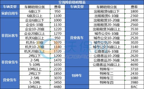 小型汽车交强险多少钱 小型汽车交强险多少钱