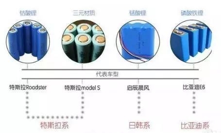 汽车电池含有多少锂合法