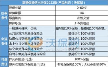 汽车乘客保险多少钱 汽车乘客保险多少钱