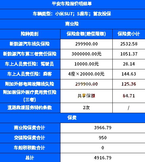 汽车乘客保险多少钱 汽车乘客保险多少钱