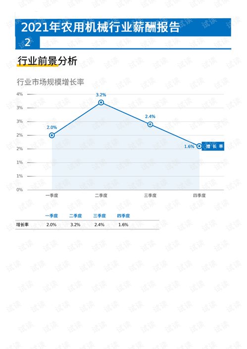 农用汽车收入多少要交税 农用汽车收入多少要交税