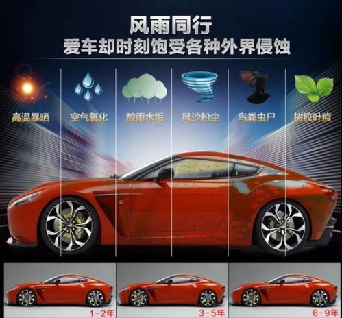 汽车镀膜要多少 汽车镀膜要多少