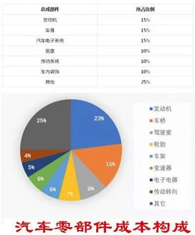 汽车成本是多少 汽车成本是多少