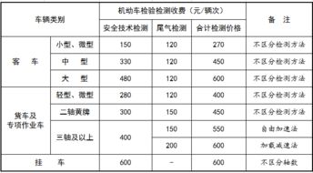 汽车检测费多少钱 汽车检测费多少钱