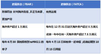 国家对汽车征收多少税款 国家对汽车征收多少税款
