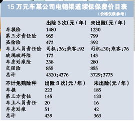 汽车保险续保优惠多少 汽车保险续保优惠多少