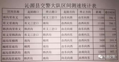 长治汽车限速多少 长治汽车限速多少