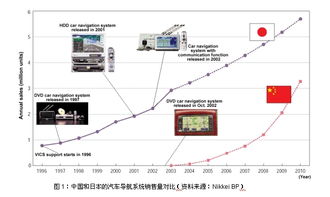 汽车系统电压是多少 汽车系统电压是多少