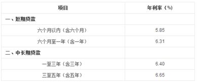 汽车增值贷款利息多少 汽车增值贷款利息多少