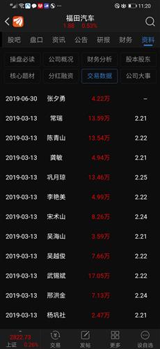 福田汽车净资产是多少