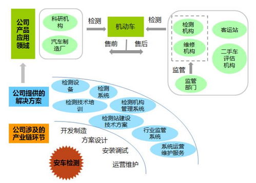 汽车检测中心工资多少 汽车检测中心工资多少