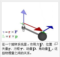 汽车算力矩的公式是多少 汽车算力矩的公式是多少