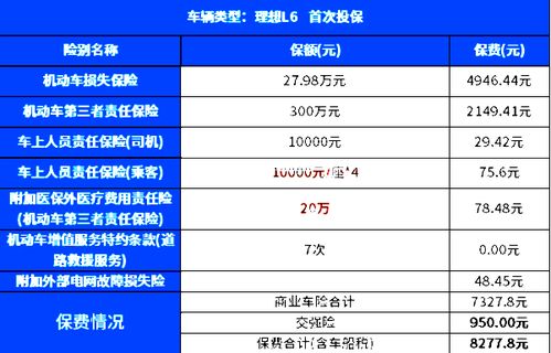 汽车保险大约多少钱 汽车保险大约多少钱