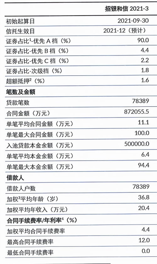 汽车分期还款套路多少