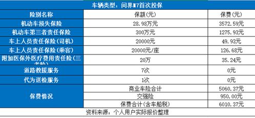 汽车保险费多少钱 汽车保险费多少钱