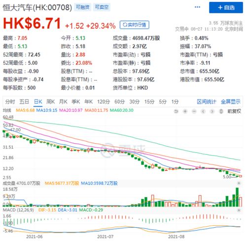 恒大汽车最大股价多少