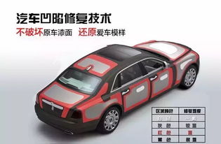 汽车修复多少钱