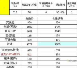 汽车保险大概要多少钱 汽车保险大概要多少钱