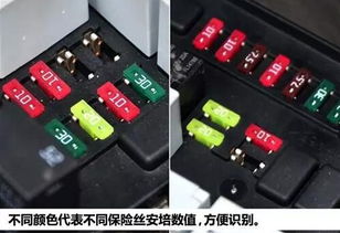 汽车有多少保险丝